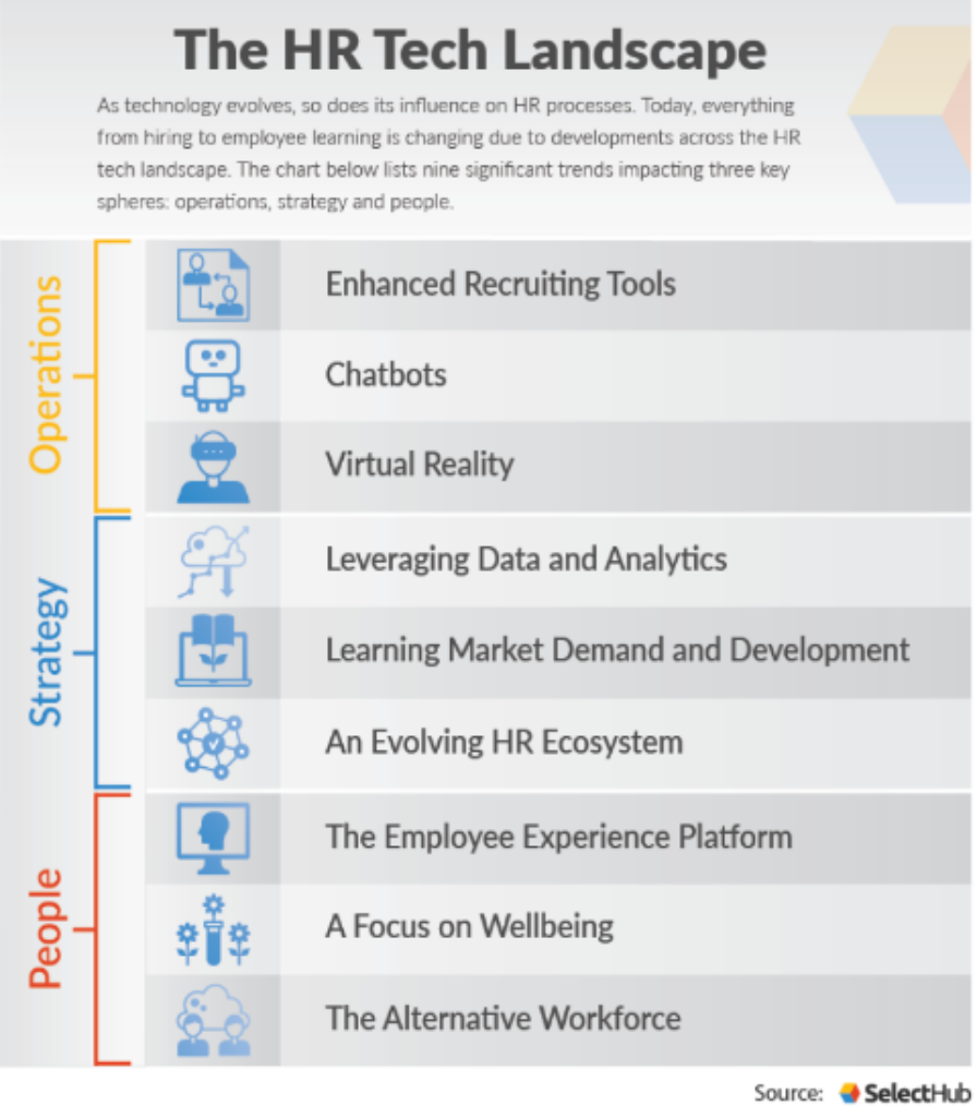 chart of the HR & tech landscape
