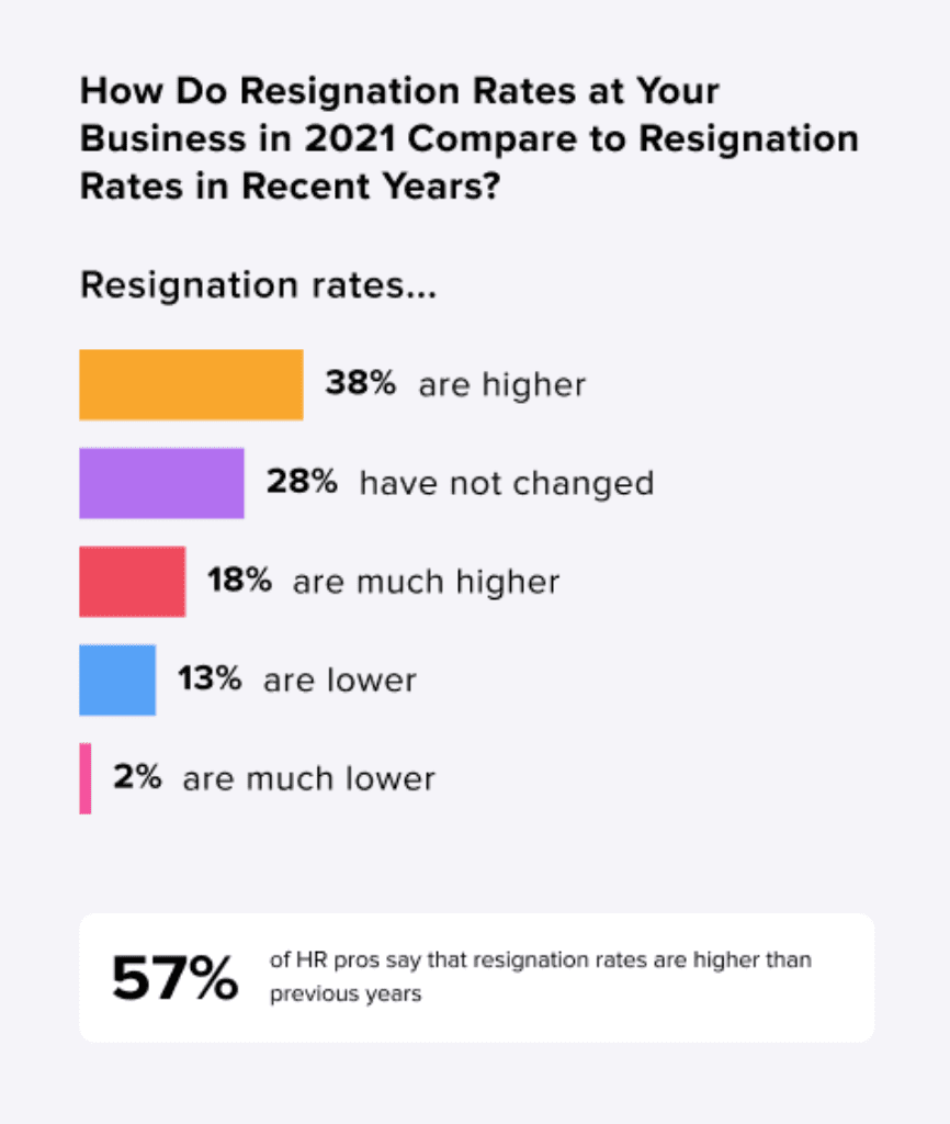 a chart explaining hr retention rates 