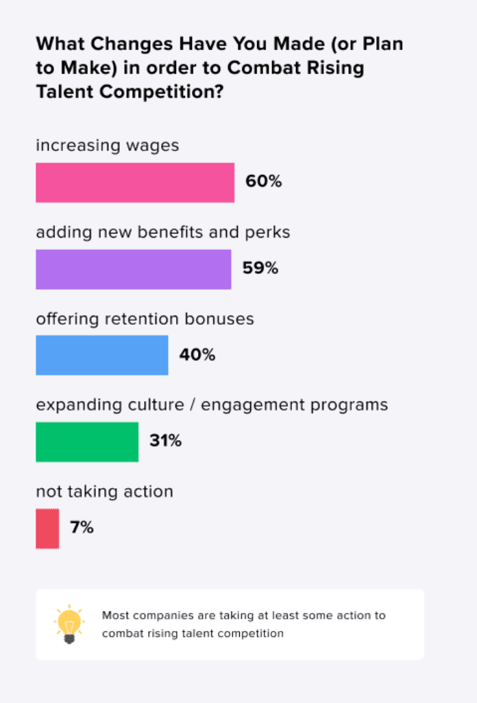 a chart explaining how hr is handling challenges in the talent market