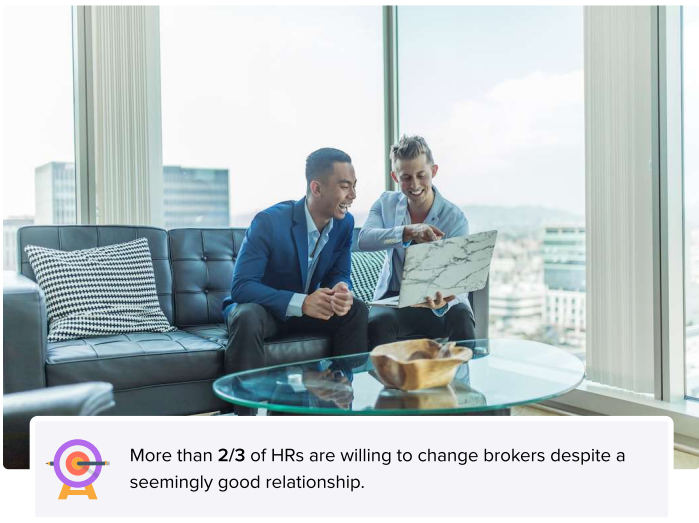 more than two-thirds of HRs are willing to change brokers despite a seemingly good relationship