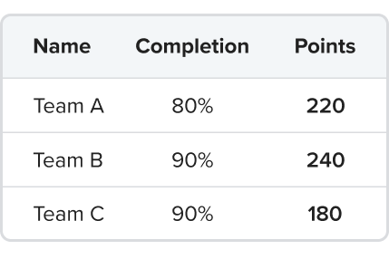a table with a number of different points