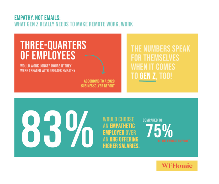 Prancheta 1094 (1).pngyounger-workers-younger-professionals-what-young-people-really-need-work-from-home-gen-z-remote-work