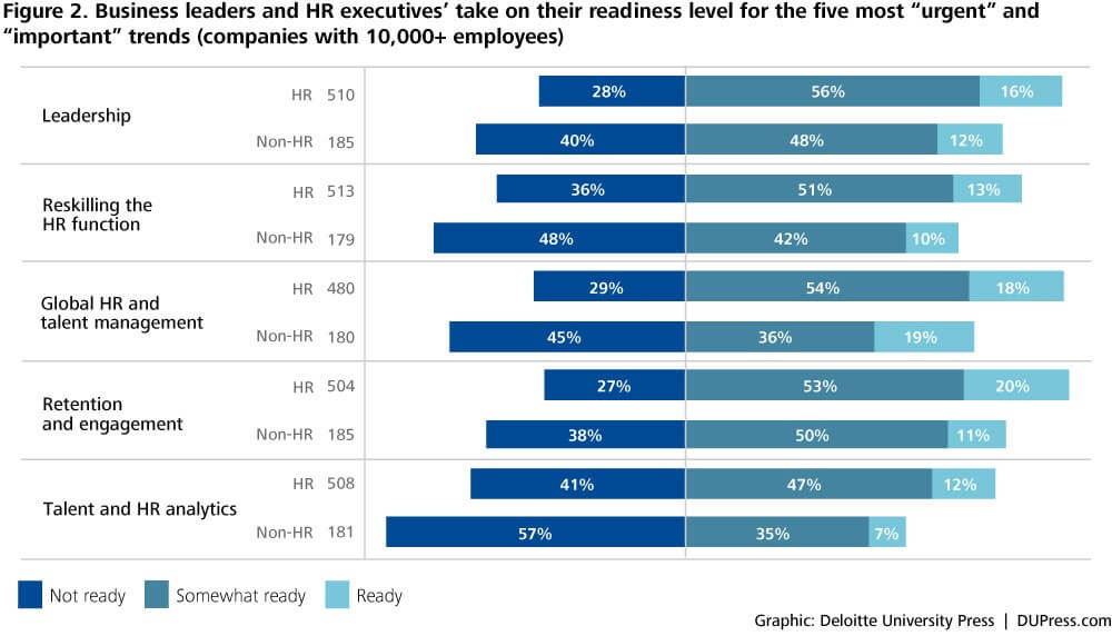 In 2018, a culture of reskilling has become the new norm for all employees, and HR staff is no exception, says the Society for Human Resource Management