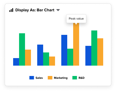 Custom Reports Bar Chart