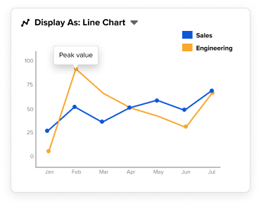 Custom Reports Line Chart