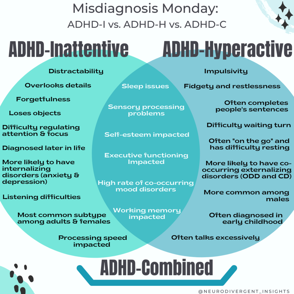 a venn diagram showing the traits of inattentive, hyperactive, and combined adhd