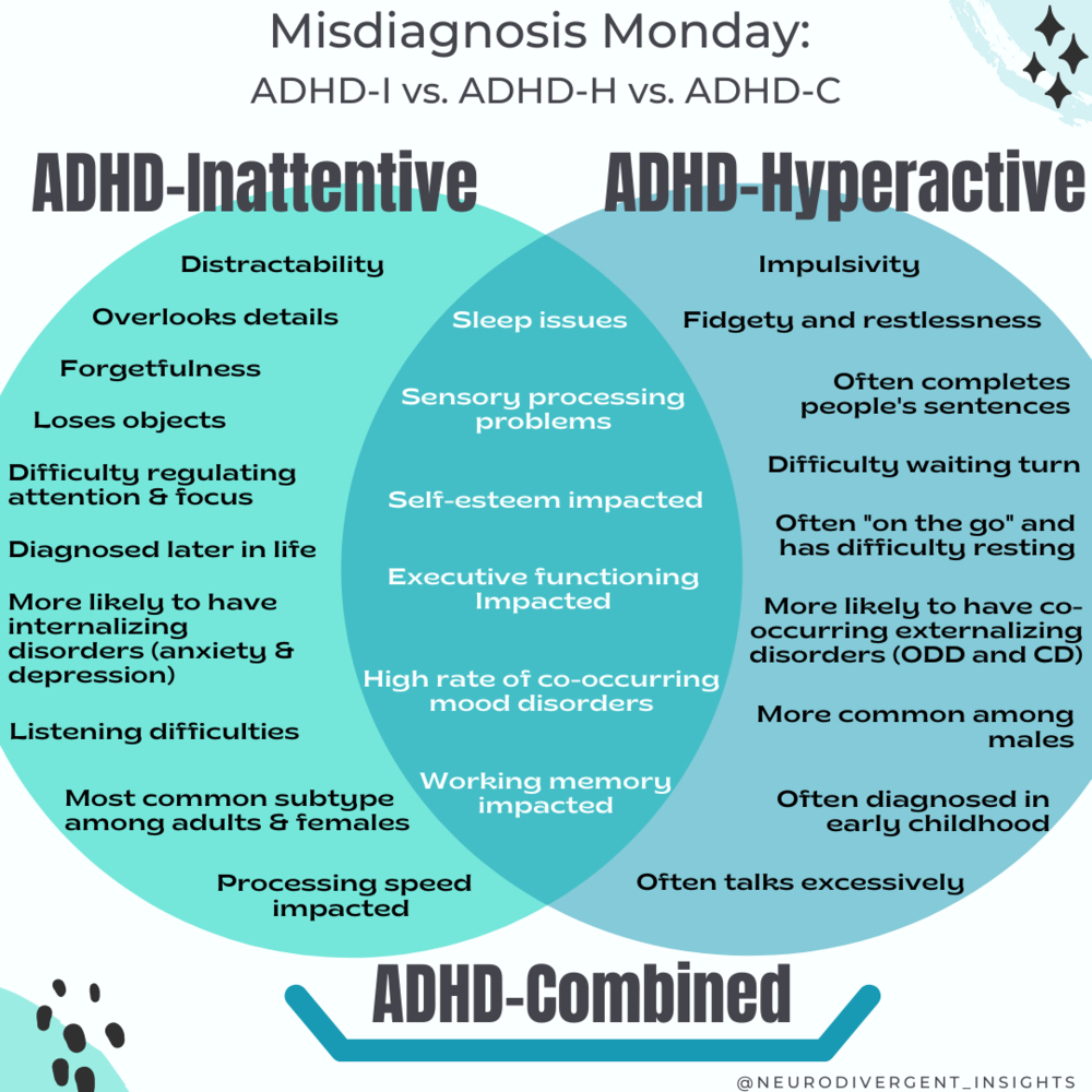 new research on adhd