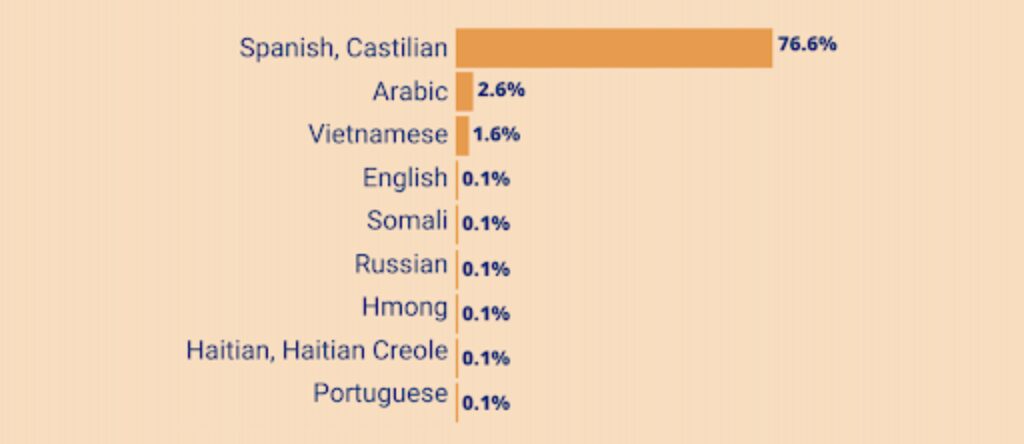 Immigrants and their offspring will drive growth in the United States workplace.