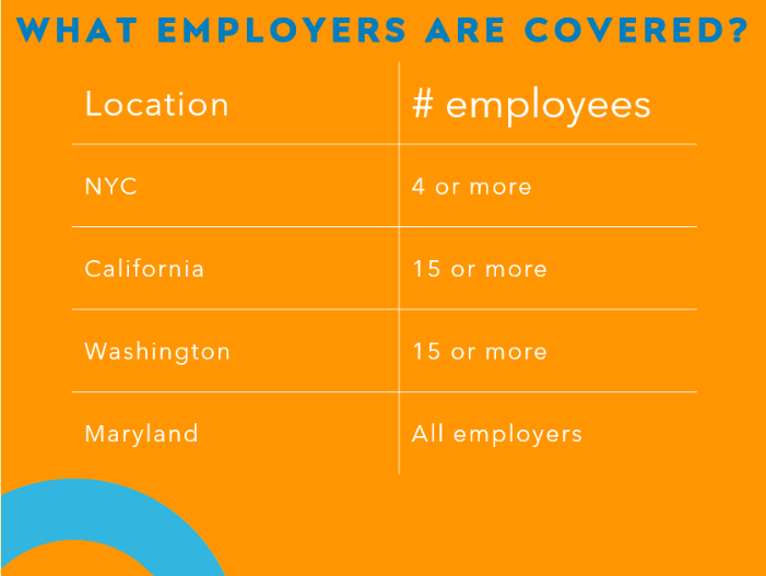 The number of employees an employer must have to be subject to the requirements Examples of “covered employer” by number of employees