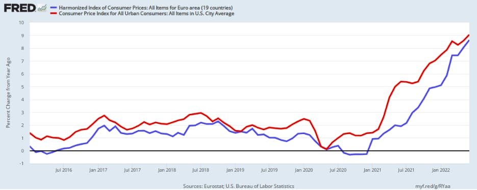 a graph showing federal reserve interest rates since 2016