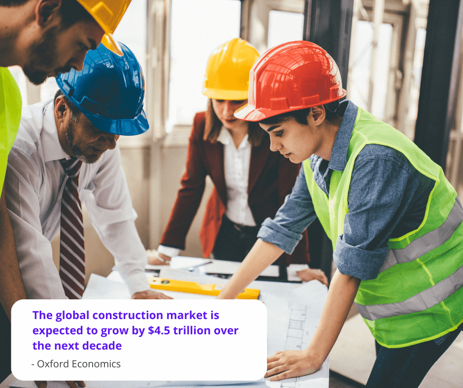 A construction team looking at blueprints. The global construction market is expected to grow by $4.5 trillion over the next decade according to Oxford Economics