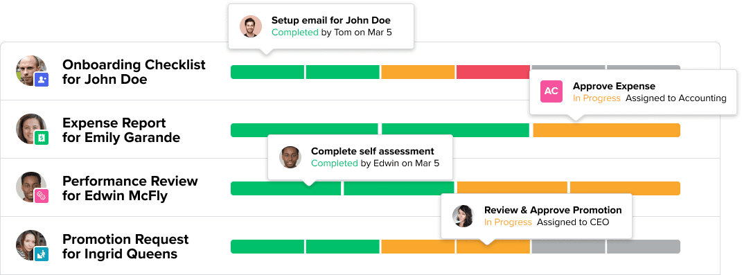a screenshot of an onboarding timeline