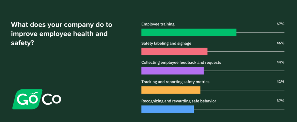 While many HR professionals feel like they have a handle on health and safety, there’s always room for improvement. It's also important to note that HR and employee perceptions are different.