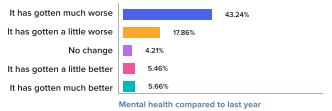 hr mental health chart