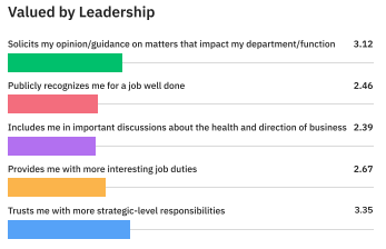 hr feeling valued by leadership