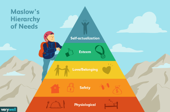 A graphic explaining Maslow’s Hierarchy of Needs