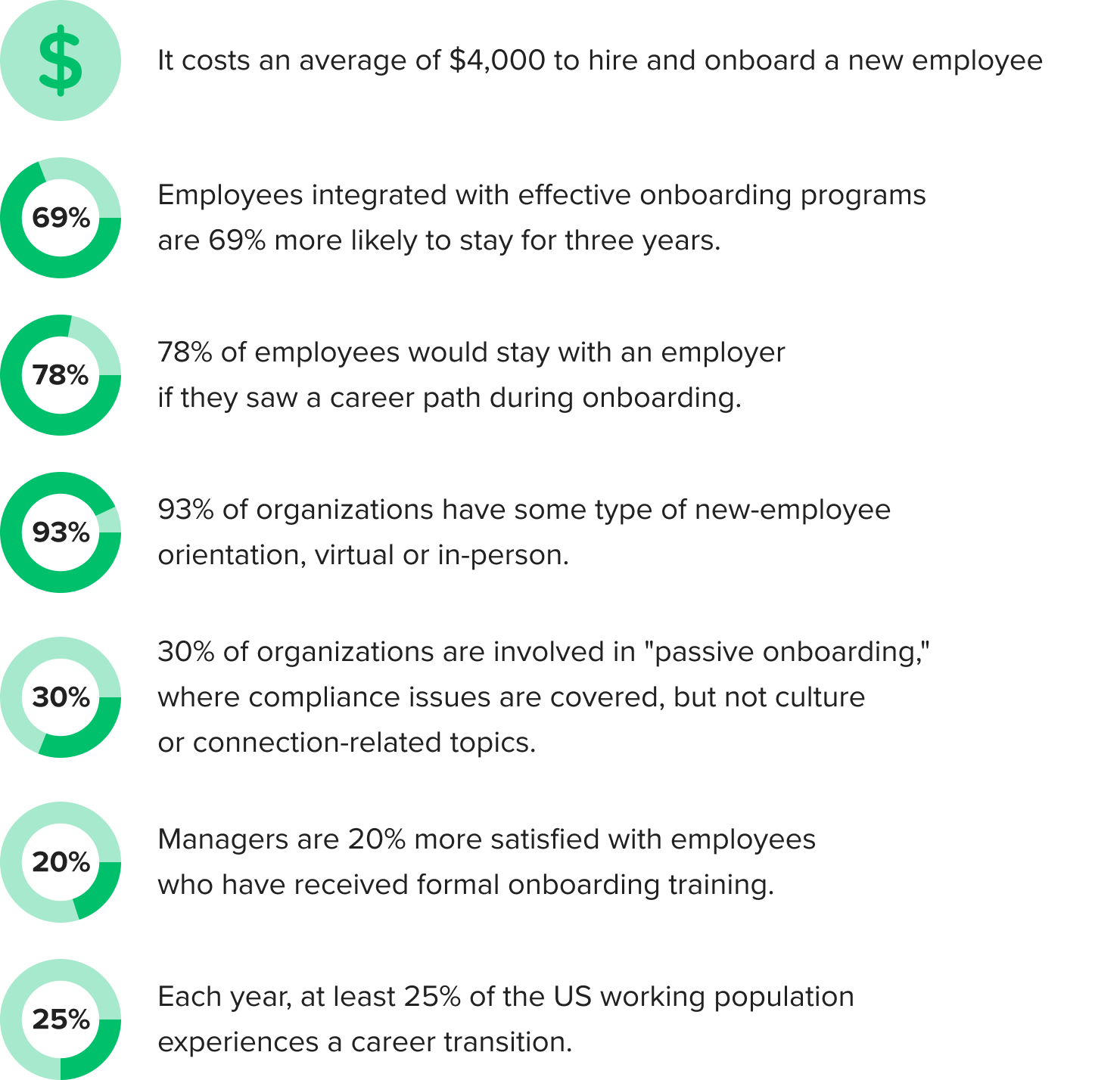 Onboarding Statistics to Know in 2023