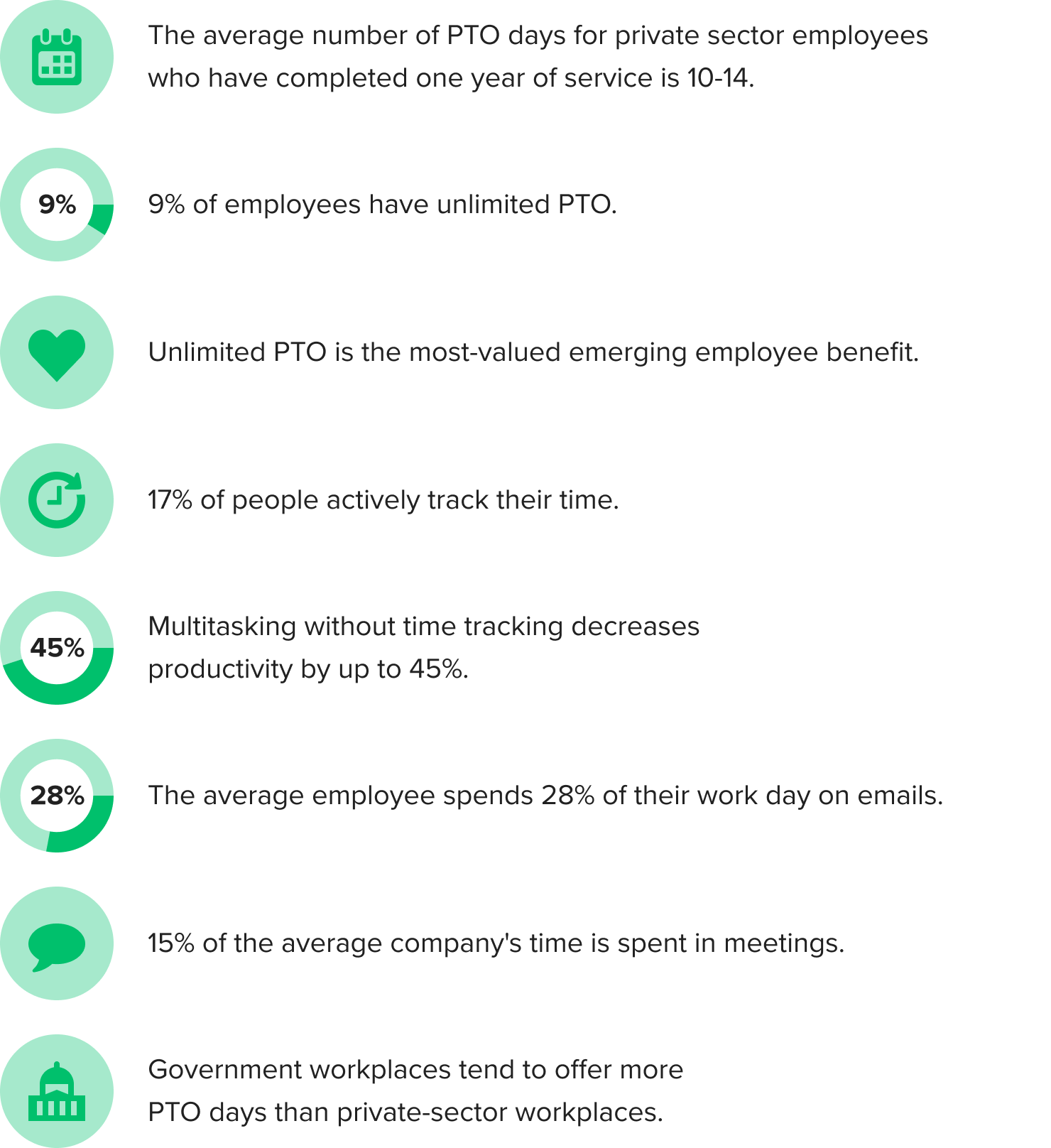 PTO and Time Tracking Statistics to Know in 2023