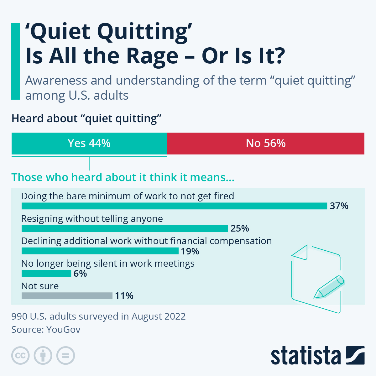 fyp #bgcdramaeffect #work #rageapply #quietquitting, quiet quitting