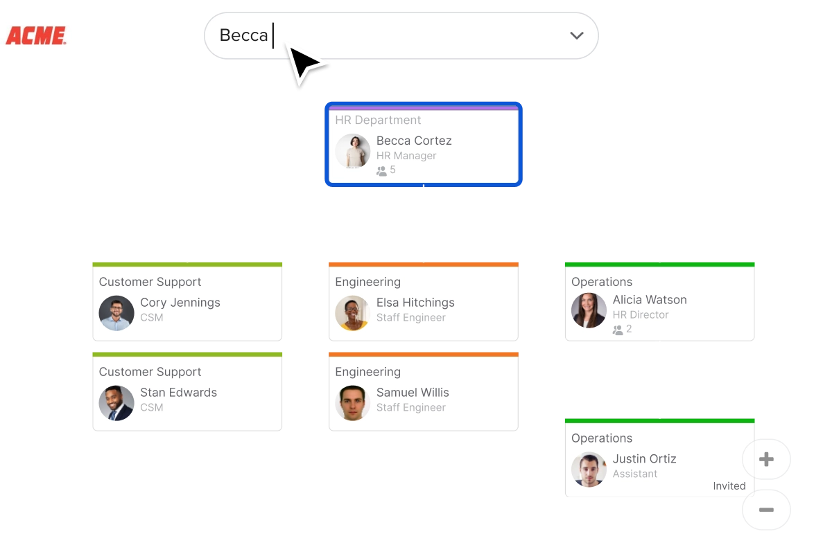 the screen showing the different types of the customer profile