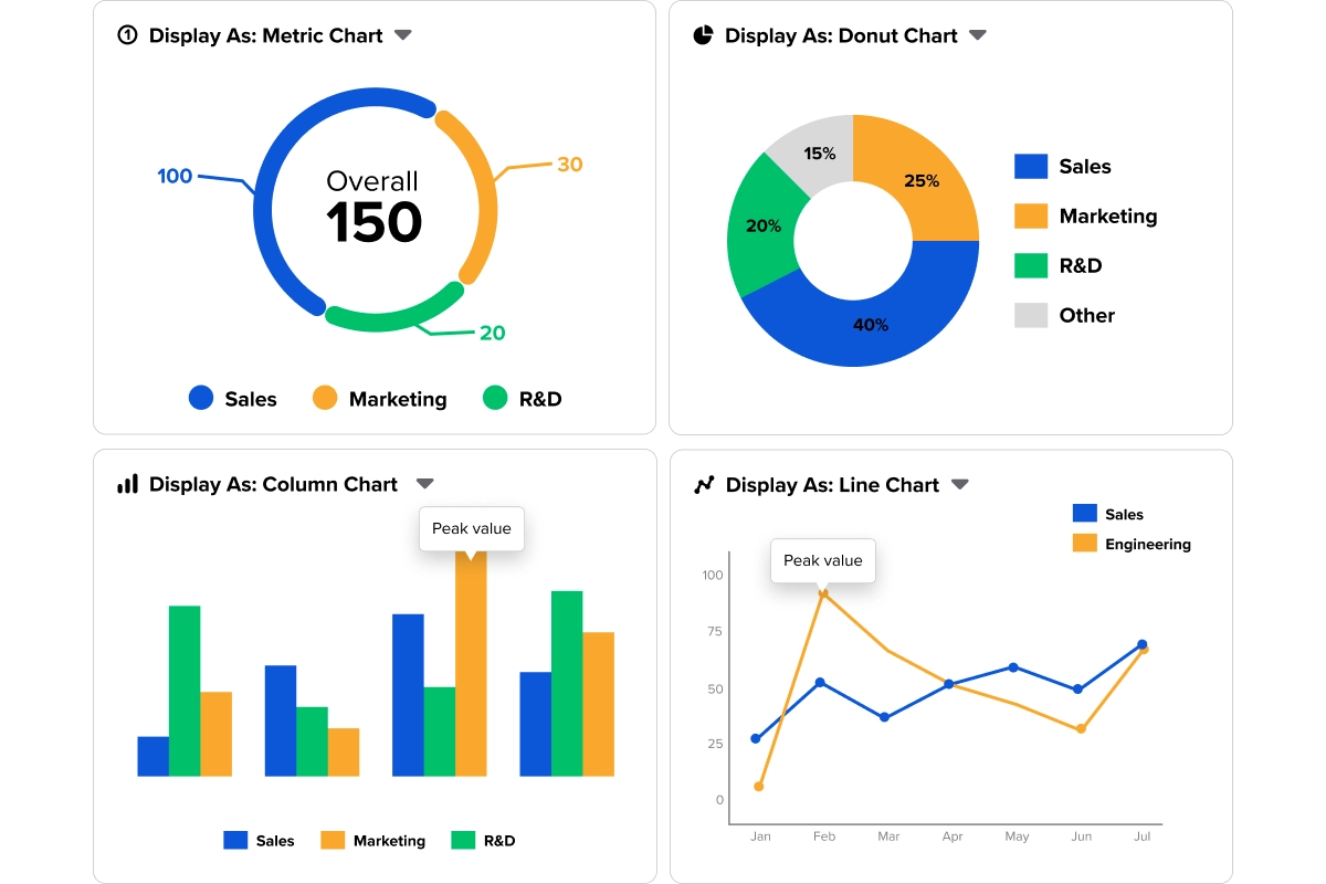 the dashboard dashboard showing different graphs and graphs