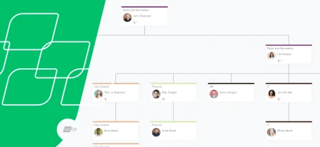 HR Organizational Charts: What They Are and How They Can Help